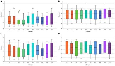 Effects of wearing masks during COVID-19 pandemic on the composition and diversity of skin bacteria and fungi in medical workers